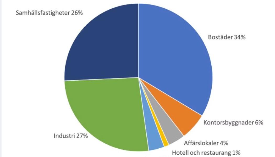 bild byggfakta