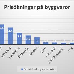 Pressbild: Rarada of Sweden AB
